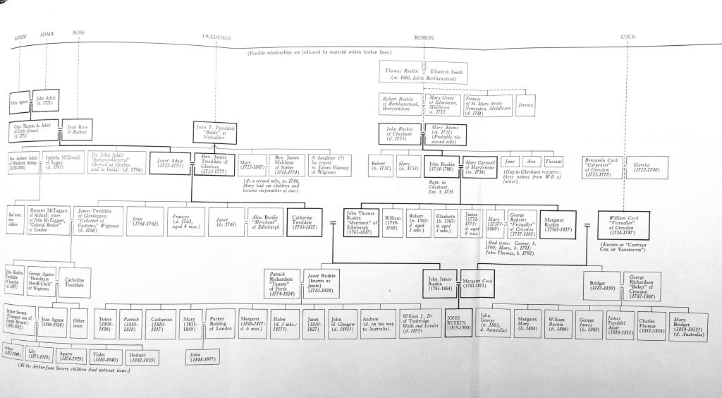 JOHN RUSKIN Edinburgh - my famous ancestor, read my story 11 John Ruskin Family Tree Mary Bridget Richardson John Ruskin Edinburgh