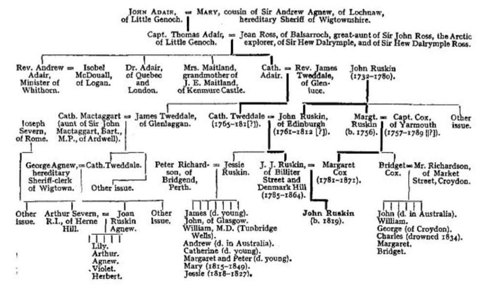 JOHN RUSKIN Edinburgh - my famous ancestor, read my story 4 John Ruskin old family tree living descendants